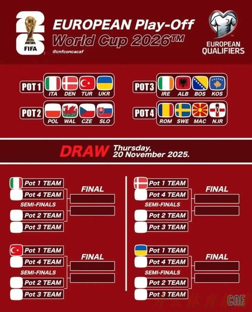 开云体育链接:世预赛欧洲小组赛结束,多支黑马爆发,12队晋级,意大利又附加赛 开云体育链接:世预赛欧洲小组赛结束,多支黑马爆发,12队晋级,意大利又附加赛