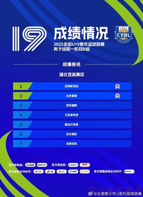 开云：2021全国青年联赛U19第一阶段比赛圆满结束