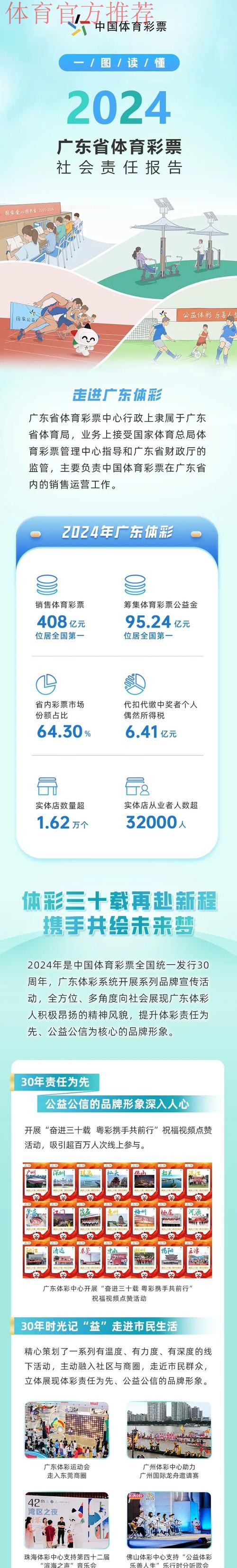 奋进新征程 共绘新未来 《广东省体育彩票2024社会责任报告》发布